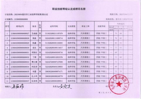 职业技能等级认定20210604第2批成绩公示