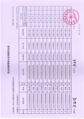 第9批职业技能等级认定成绩公示