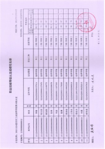 职业技能等级认定第10批成绩