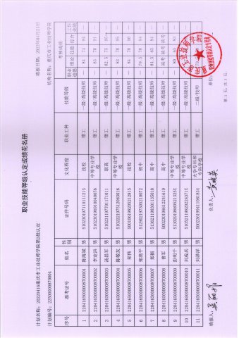 2022年第2批职业技能等级认定成绩公示