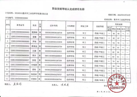 第1批职业技能等级认定成绩公示