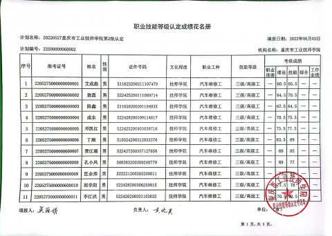 2022年第2批职业技能等级认定成绩公示