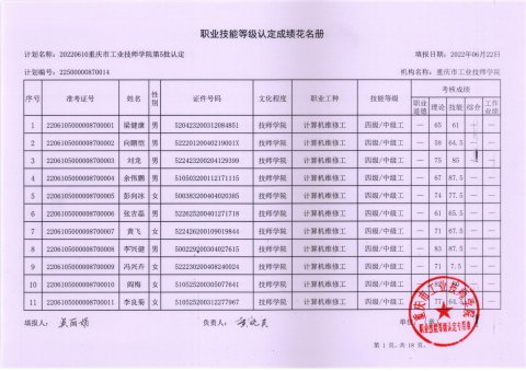 第5批职业技能等级认定成绩公示