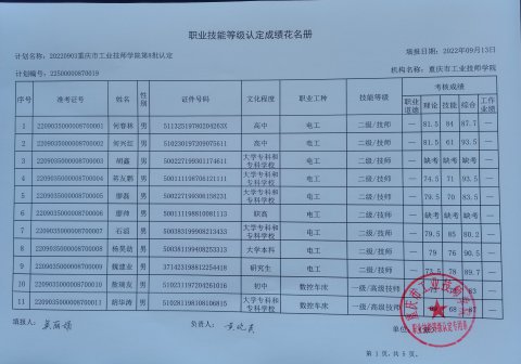 第8批职业技能认定成绩公示